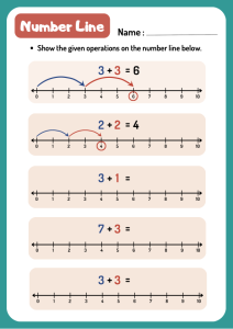 Number Line excercises
